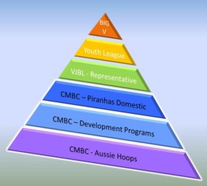 Pyramid